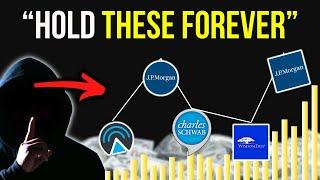 5 Buy & Hold Forever Dividend ETFs - Get RICH Faster!