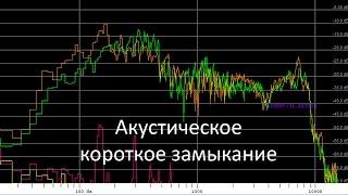 Зачем динамику короб или про акустическое короткое замыкание