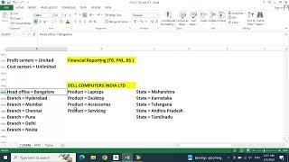 SAP FICO ENGLISH: Profit Center and Cost Center Basics  - 01