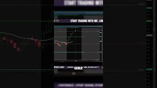 Mastering the Art of Pullbacks: A Trader's Guide to Profitable Entries