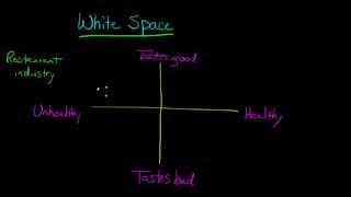 White Space (Marketing Concept)