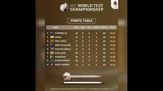 Updated World Test Championship Points Table