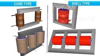 Transformer Core types