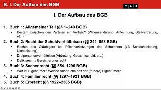 BGB AT – Folge 03 (Trennungs- und Abstraktionsprinzip)