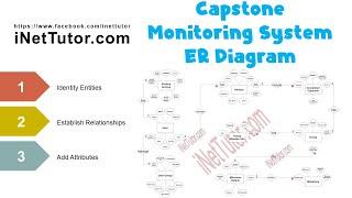 Capstone Project Monitoring System Entity Relationship Diagram