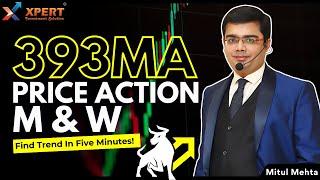 The 2025 Guide to Price Action and Moving Average Success!