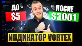 Самый точный индикатор Vortex | Трейдинг бинарные опционы PocketOption 2023