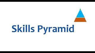 Skills Pyramid - Why should I care about my skills?