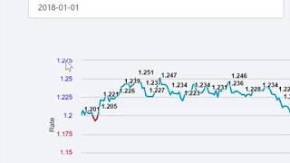 Customizing your charts using Highcharts API, HTML and JavaScript