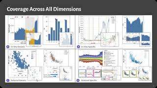 Representing Real-Time Multi-User Collaboration in Visualizations