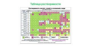 Таблица растворимости