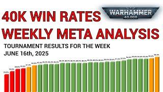 40k Win Rates - Week of June 16th 2025  - Warhammer Tournament Meta Analysis