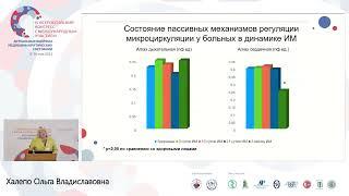 Эндотелий при ОИМ Халепо О.В.