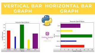 Vertical & Horizontal Bar Graph Using Python  | Matplotlib Library | Step By Step Tutorial