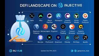 What makes Injective Protocol Unique in the World of DeFi?