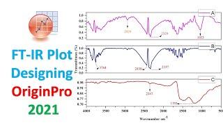 FTIR Plot Designing | Origin Pro 2021 | Statistics Bio7