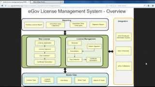 eGov Trade license