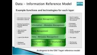 Tutorial 1 - Universal Data Element Framework (UDEF)