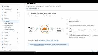 How to Use Let's Encrypt SSL Certificate with CloudFlare