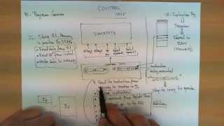 How a control unit works inside a CPU