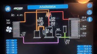 DIY Avarma Hofman Energy - Wärmepumpe Teil 5 - Hydraulische Einbindung, Inbetriebnahme