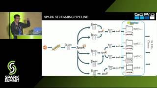 Dynamic DDL: Adding Structure to Streaming Data on the Fly - David Winters and Hao Zou