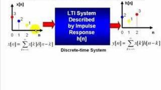 Signal Processing Tutorial:  Discrete-Time Convolution Examples  (Inverse z-Transform)