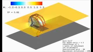 Fully resolved hydrokinetic turbine simulation