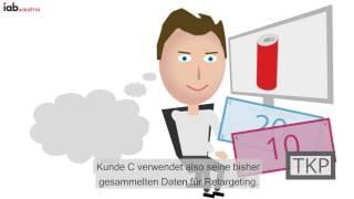 Wie funktioniert Programmatic Advertising?