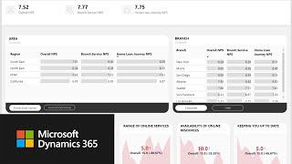 Customer Feedback Management Solution for banks using Dynamics 365 Customer Voice