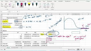 Interpreting Linear Regression Results