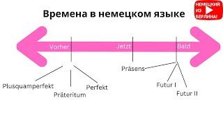 Времена в немецком языке