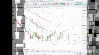 Forex Trading weekly round up 03 01 14