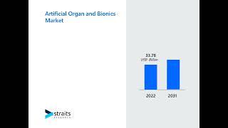 The Future of Healthcare Artificial Organs and Bionics Market