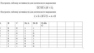 Разбор задания с прошлого урока.  Упрощение логических выражений и таблицы истинности