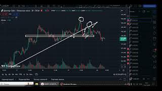 PriceAction трейдинг без воды | price action трейдинг