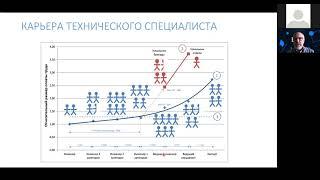 Управление корпоративными знаниями: от практики к теории и обратно