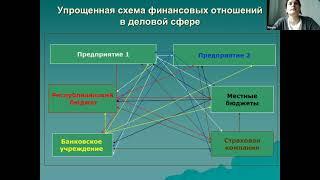 Финансы и финансовая система Республики Беларусь