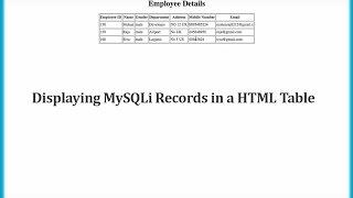 Displaying MySQLi Records in a HTML Table