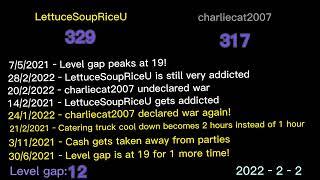 Cafeland: charliecat2007 VS LettuceSoupRiceU in the past (53)