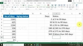 Aging method | Data analysis in excel