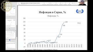 Экономика Сирии в условиях санкций: ситуативная адаптация — Лазовский С.О.