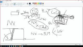 Tự học NX Mold :  Quy trình thiết khuôn trên NX vs Xử lý file import - NX Design Mold Part 1