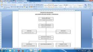 Cara Membuat Struktur Organisasi