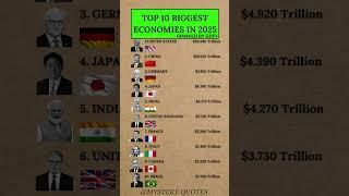 Top 10 Biggest Economies in the World 2025 (Ranked by GDP) #richest #china#usa#trump