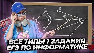 ВСЕ ТИПЫ 1 задание ЕГЭ информатика | Виктория Ланская | Умскул