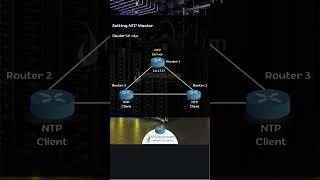 Time is Important For Your Router! | NTP Server Configuration in Cisco Router