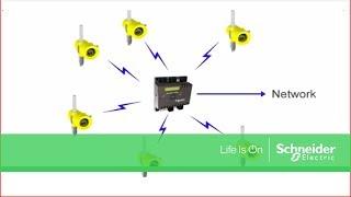 Accutech Wireless Instrumentation Overview