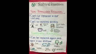 Natural Resources || Non Renewable and Renewable Resources