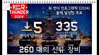 워썬더 2024년을 돌아보며 '인포그래픽 (2024)'